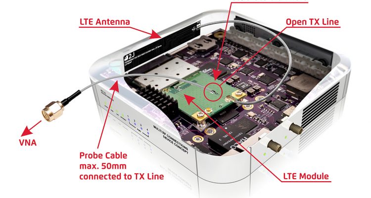 Integración Antena en Dispositivo LTE