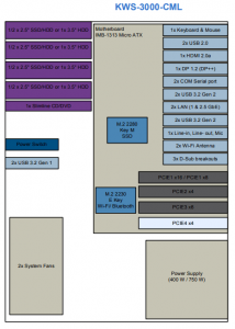 Diagrama de bloques KWS 3000-CML